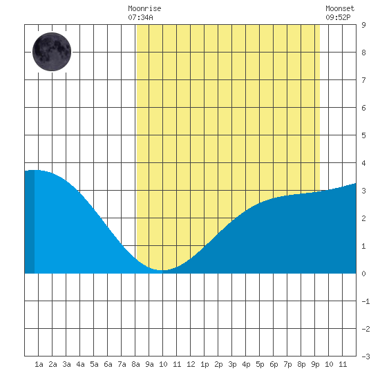 Kanaga Bay tide chart for Monday, September 6, 2021