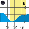 Kanaga Bay tide chart for Monday, September 6, 2021