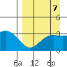Kanaga Bay tide chart for Tuesday, September 7, 2021