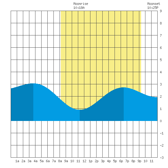 Kanaga Bay tide chart for Wednesday, September 8, 2021