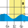 Kanaga Bay tide chart for Wednesday, September 8, 2021