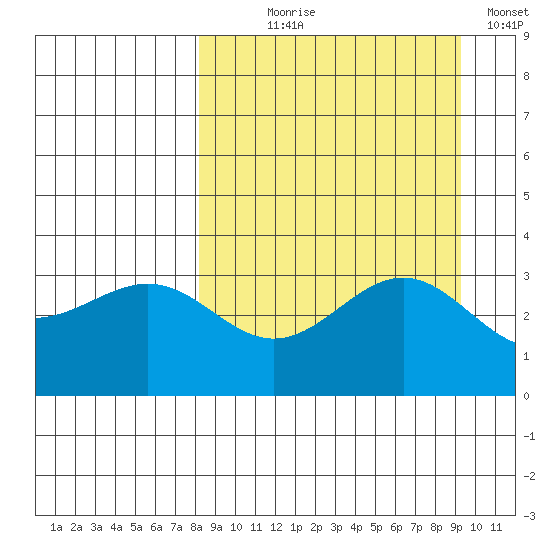 Kanaga Bay tide chart for Thursday, September 9, 2021