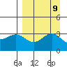 Kanaga Bay tide chart for Thursday, September 9, 2021