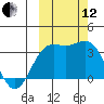 Kanaga Bay tide chart for Tuesday, October 12, 2021