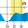 Kanaga Bay tide chart for Friday, October 15, 2021