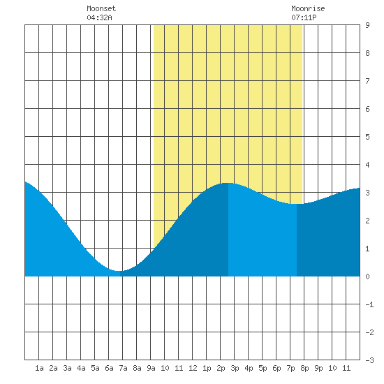 Kanaga Bay tide chart for Saturday, October 16, 2021