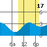 Kanaga Bay tide chart for Sunday, October 17, 2021