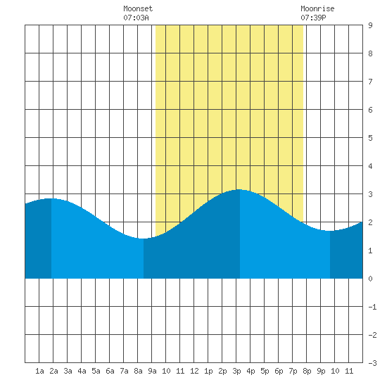 Kanaga Bay tide chart for Monday, October 18, 2021