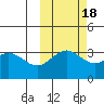 Kanaga Bay tide chart for Monday, October 18, 2021