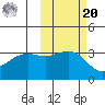 Kanaga Bay tide chart for Wednesday, October 20, 2021