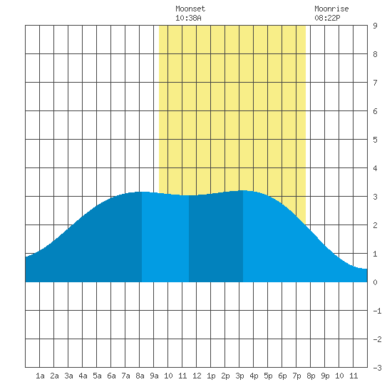 Kanaga Bay tide chart for Thursday, October 21, 2021