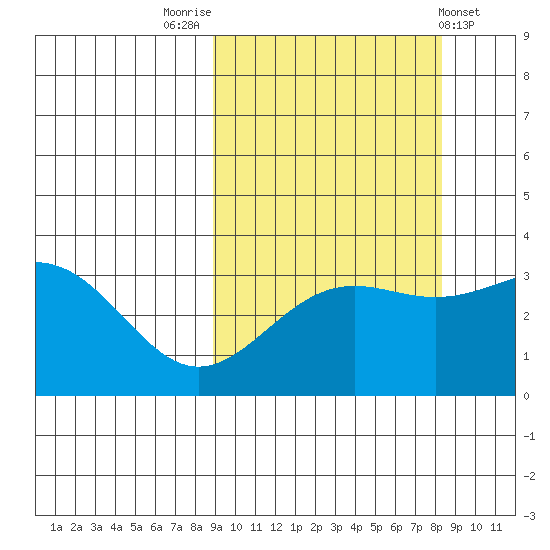 Kanaga Bay tide chart for Monday, October 4, 2021
