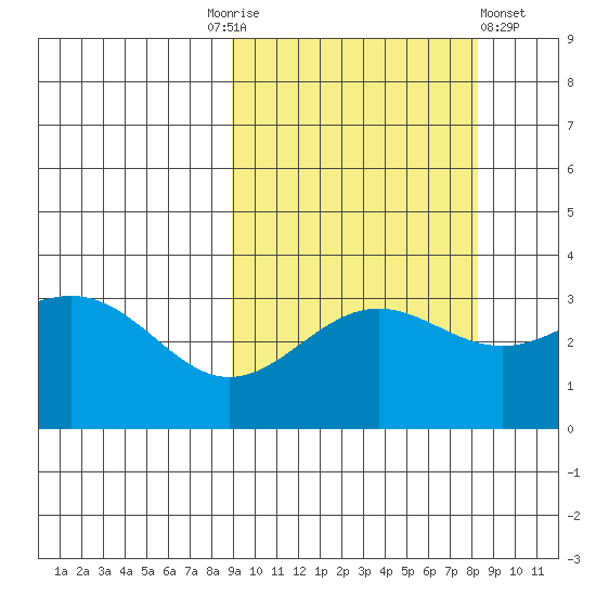 Kanaga Bay tide chart for Tuesday, October 5, 2021