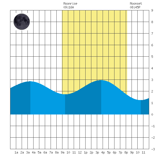 Kanaga Bay tide chart for Wednesday, October 6, 2021