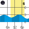 Kanaga Bay tide chart for Wednesday, October 6, 2021
