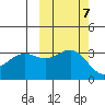 Kanaga Bay tide chart for Thursday, October 7, 2021