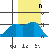 Kanaga Bay tide chart for Friday, October 8, 2021