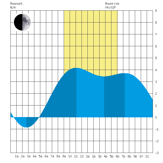 Kanaga Bay tide chart for Thursday, November 11, 2021