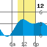 Kanaga Bay tide chart for Friday, November 12, 2021