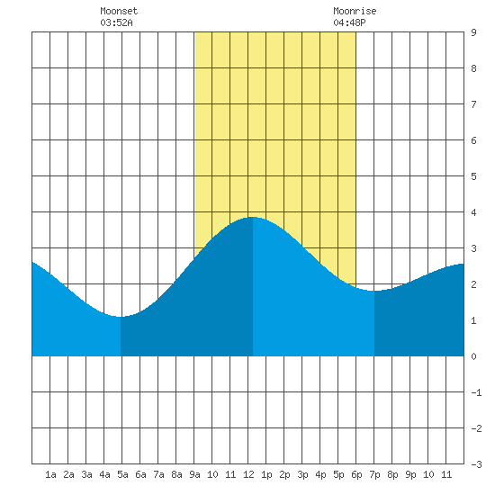 Kanaga Bay tide chart for Sunday, November 14, 2021