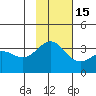 Kanaga Bay tide chart for Monday, November 15, 2021