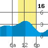 Kanaga Bay tide chart for Tuesday, November 16, 2021