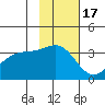 Kanaga Bay tide chart for Wednesday, November 17, 2021
