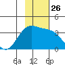 Kanaga Bay tide chart for Friday, November 26, 2021