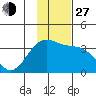 Kanaga Bay tide chart for Saturday, November 27, 2021