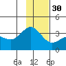 Kanaga Bay tide chart for Tuesday, November 30, 2021