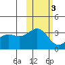 Kanaga Bay tide chart for Wednesday, November 3, 2021