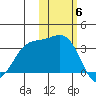 Kanaga Bay tide chart for Saturday, November 6, 2021
