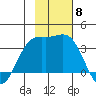 Kanaga Bay tide chart for Monday, November 8, 2021