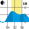 Kanaga Bay tide chart for Friday, December 10, 2021