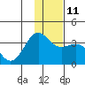 Kanaga Bay tide chart for Saturday, December 11, 2021
