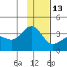 Kanaga Bay tide chart for Monday, December 13, 2021