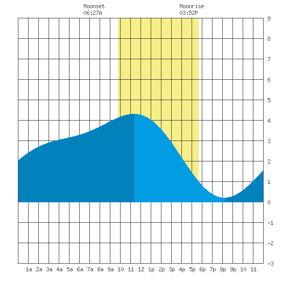 Kanaga Bay tide chart for Wednesday, December 15, 2021