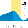 Kanaga Bay tide chart for Wednesday, December 15, 2021