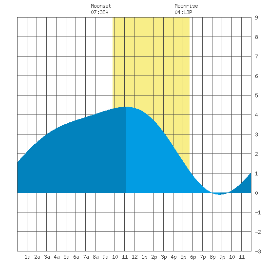 Kanaga Bay tide chart for Thursday, December 16, 2021