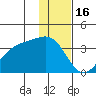 Kanaga Bay tide chart for Thursday, December 16, 2021