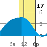 Kanaga Bay tide chart for Friday, December 17, 2021