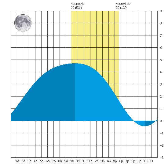 Kanaga Bay tide chart for Saturday, December 18, 2021
