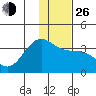 Kanaga Bay tide chart for Sunday, December 26, 2021