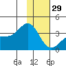 Kanaga Bay tide chart for Wednesday, December 29, 2021
