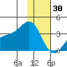 Kanaga Bay tide chart for Thursday, December 30, 2021
