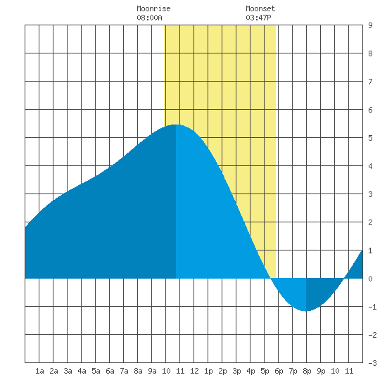 Kanaga Bay tide chart for Friday, December 31, 2021