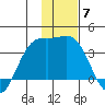 Kanaga Bay tide chart for Tuesday, December 7, 2021