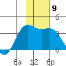 Kanaga Bay tide chart for Thursday, December 9, 2021