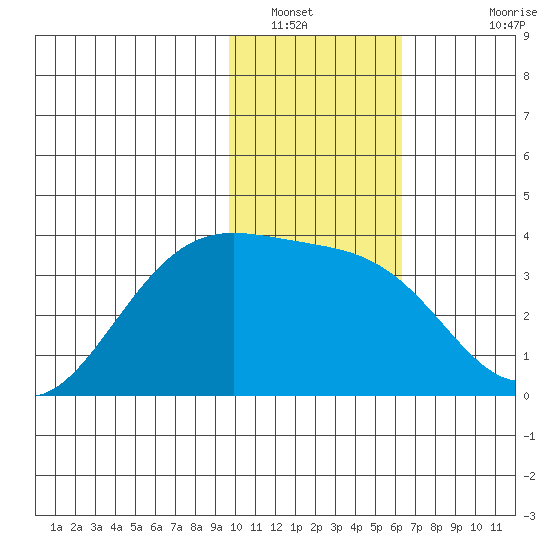 Kanaga Bay tide chart for Friday, January 21, 2022