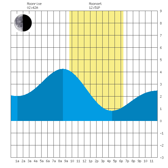 Kanaga Bay tide chart for Tuesday, January 25, 2022